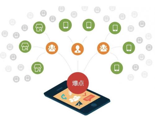 西青为什么越来越多的企业通过软文营销来引流